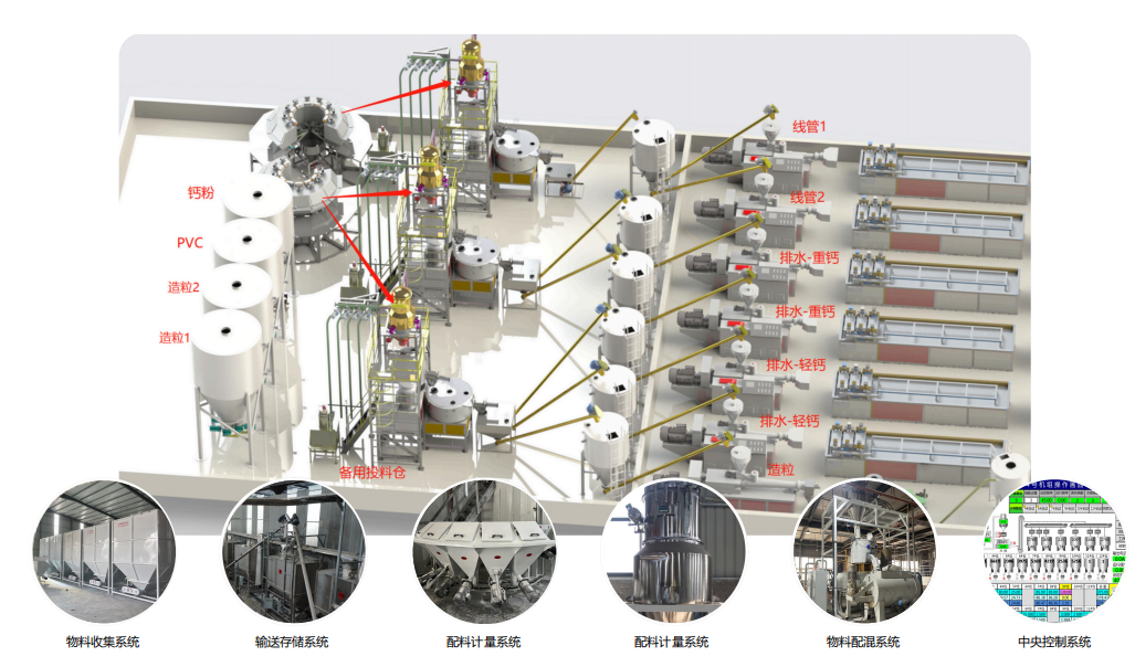 智能化混配集中供料系統